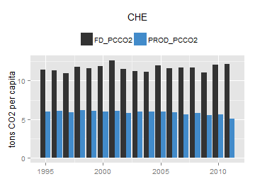 plot of chunk ggplot