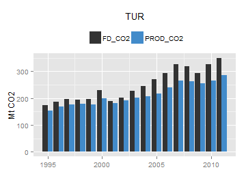 plot of chunk ggplot