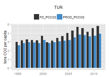 plot of chunk ggplot