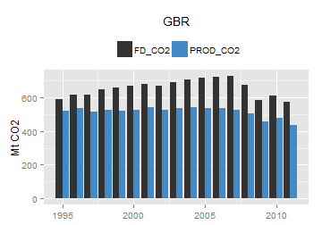 plot of chunk ggplot