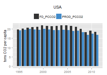plot of chunk ggplot
