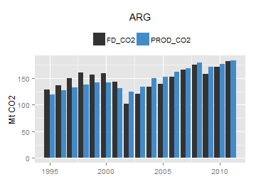 plot of chunk ggplot
