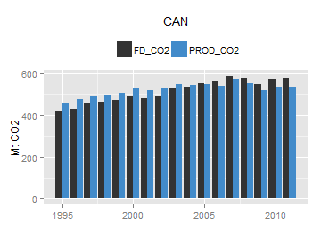 plot of chunk ggplot