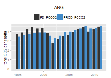 plot of chunk ggplot