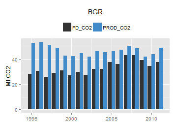 plot of chunk ggplot