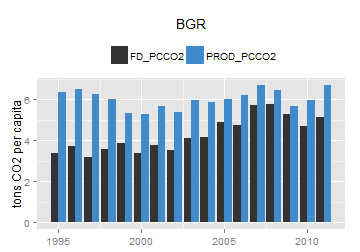 plot of chunk ggplot