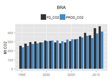 plot of chunk ggplot