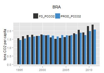 plot of chunk ggplot