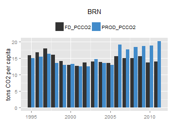 plot of chunk ggplot