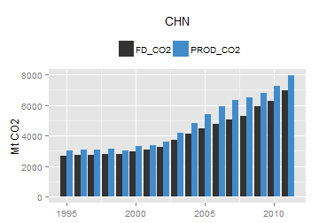 plot of chunk ggplot