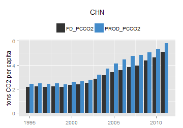 plot of chunk ggplot