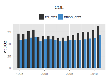 plot of chunk ggplot