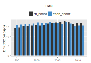 plot of chunk ggplot