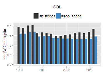 plot of chunk ggplot
