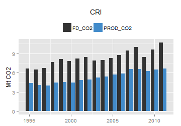 plot of chunk ggplot
