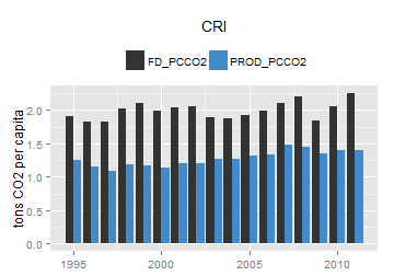 plot of chunk ggplot