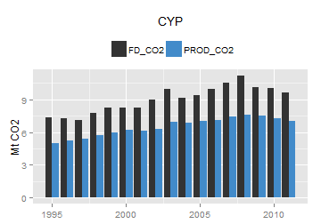plot of chunk ggplot