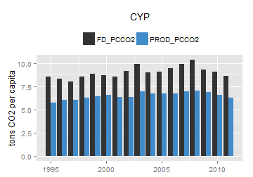 plot of chunk ggplot