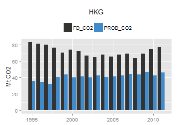 plot of chunk ggplot