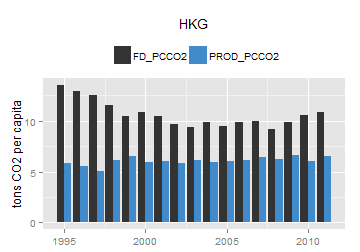 plot of chunk ggplot