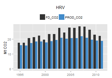 plot of chunk ggplot