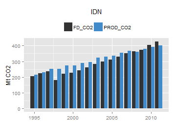 plot of chunk ggplot