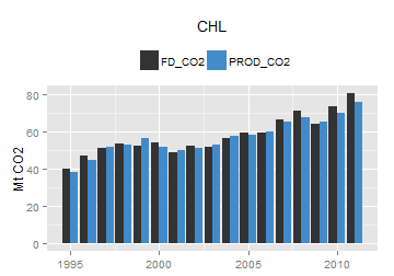 plot of chunk ggplot