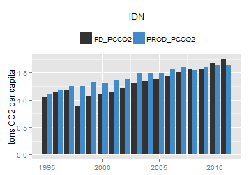 plot of chunk ggplot