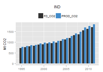 plot of chunk ggplot