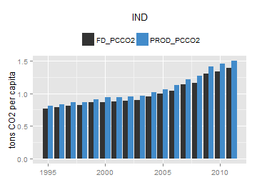 plot of chunk ggplot