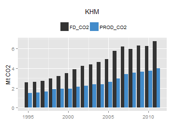 plot of chunk ggplot