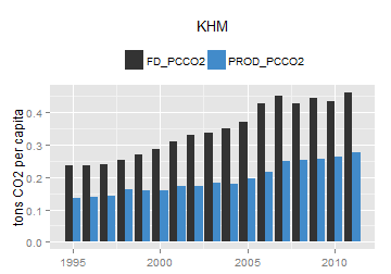 plot of chunk ggplot