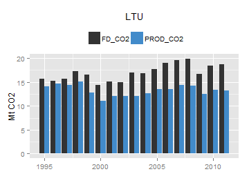 plot of chunk ggplot