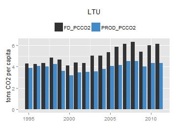 plot of chunk ggplot