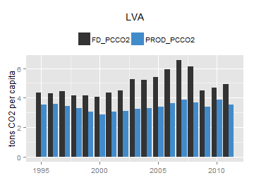 plot of chunk ggplot